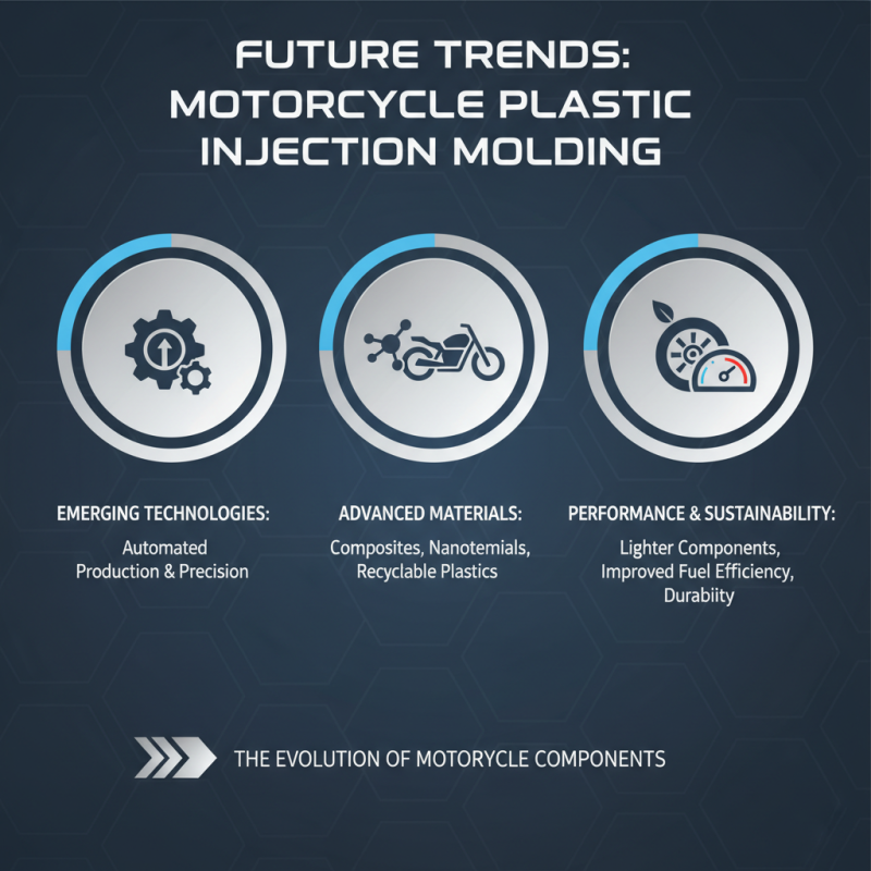 Top Plastic Injection Molding Motorcycle Parts Suppliers?