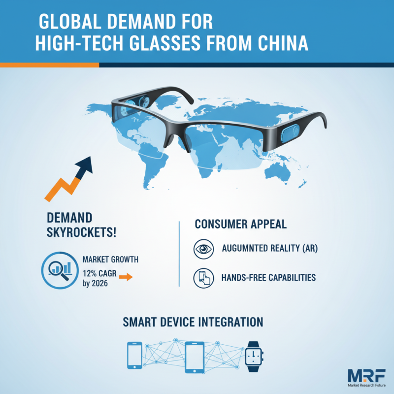 Top 10 High Tech Glasses from China for Global Buyers?