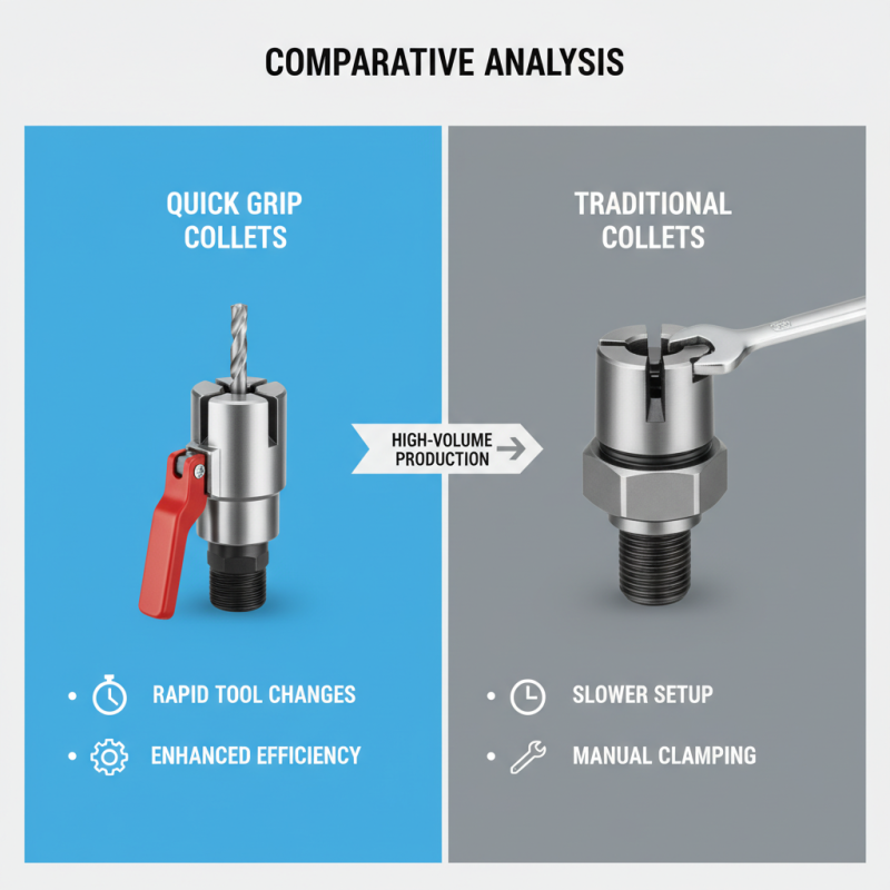 2026 Top Quick Grip Collet Features and Benefits Explained?