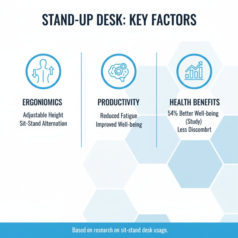 Top 10 Stand Up Desks for Better Health and Productivity?
