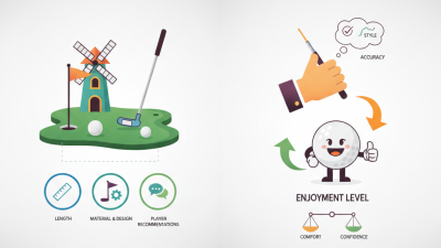 Top Mini Golf Putters for Your Next Purchase Guide?