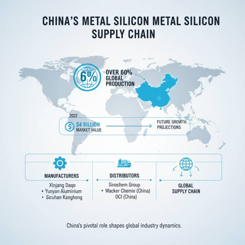 China Best Metal Silicon Suppliers for Global Buyers?