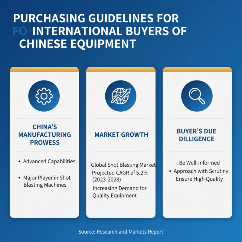 China Best Plate Shot Blasting Machine for Global Buyers?
