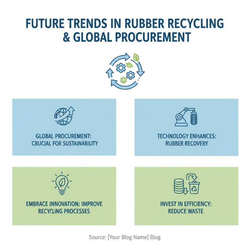 2026 How to Effectively Recycle Rubber for Global Procurement?