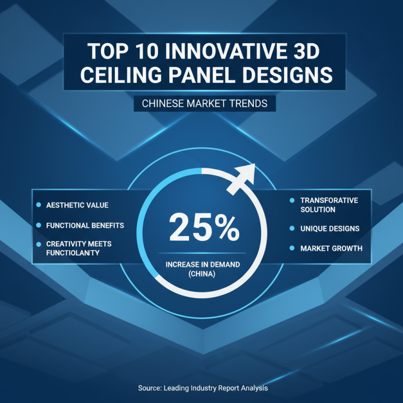 Top 10 3D Ceiling Panels for Global Buyers in China?