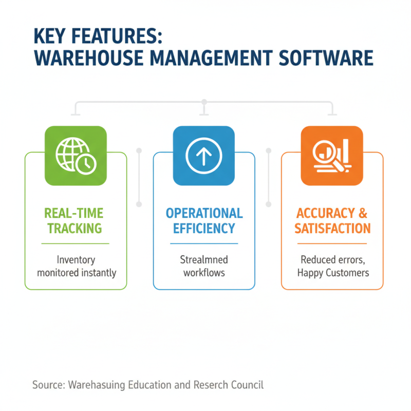 Top 10 Warehouse Management Tools for Optimizing Efficiency