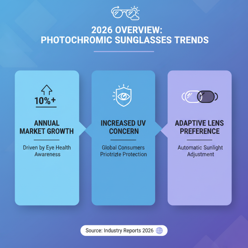 2026 Top Photochromic Sunglasses Trends for Global Shoppers?