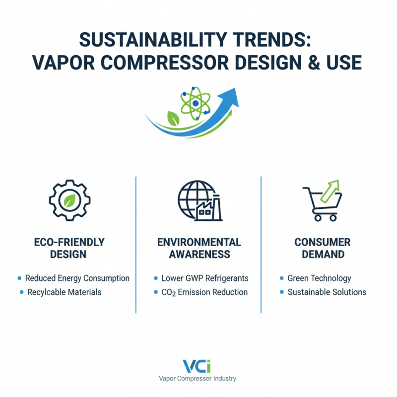 2026 Top Vapor Compressor Trends for Global Buyers?