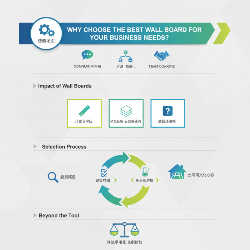 Why Choose the Best Wall Board for Your Business Needs?