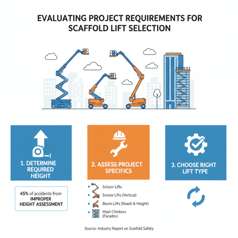 How to Choose the Right Scaffold Lift for Your Project?