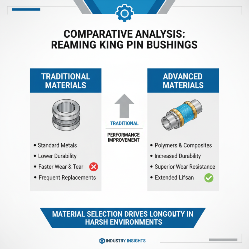 2026 Best Reaming King Pin Bushings for Global Buyers?