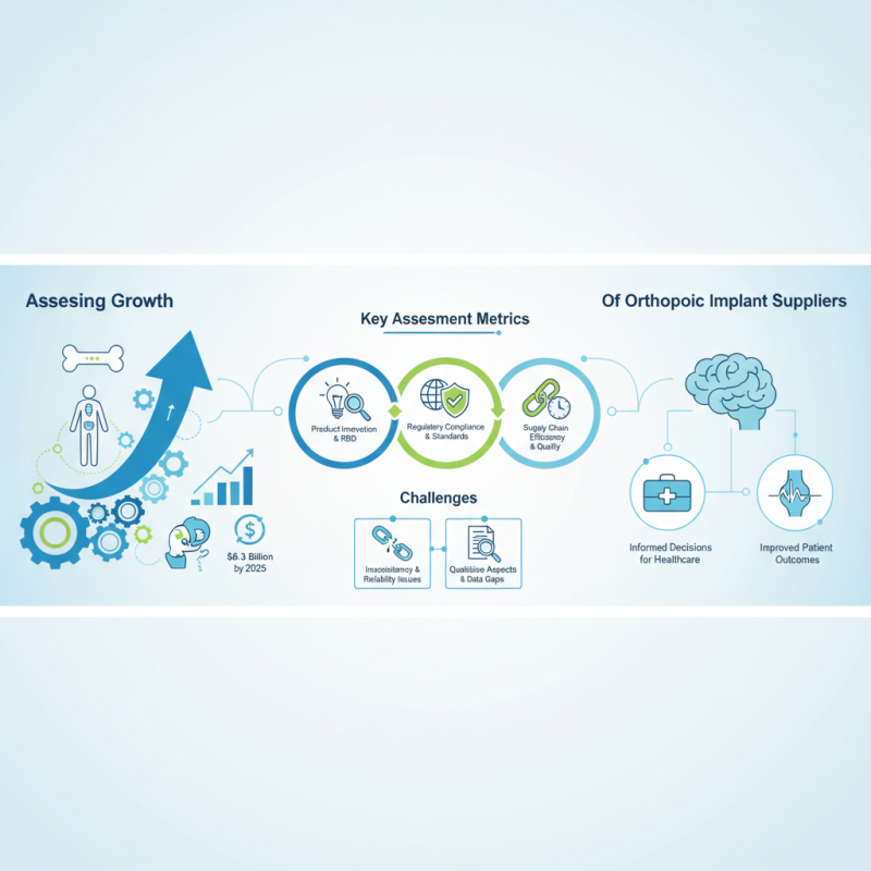 How to Assess Competitiveness of Orthopedic Implants Suppliers?