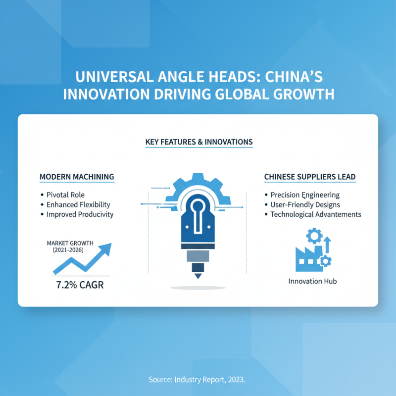 Top 10 Universal Angle Head Suppliers in China for Global Buyers?