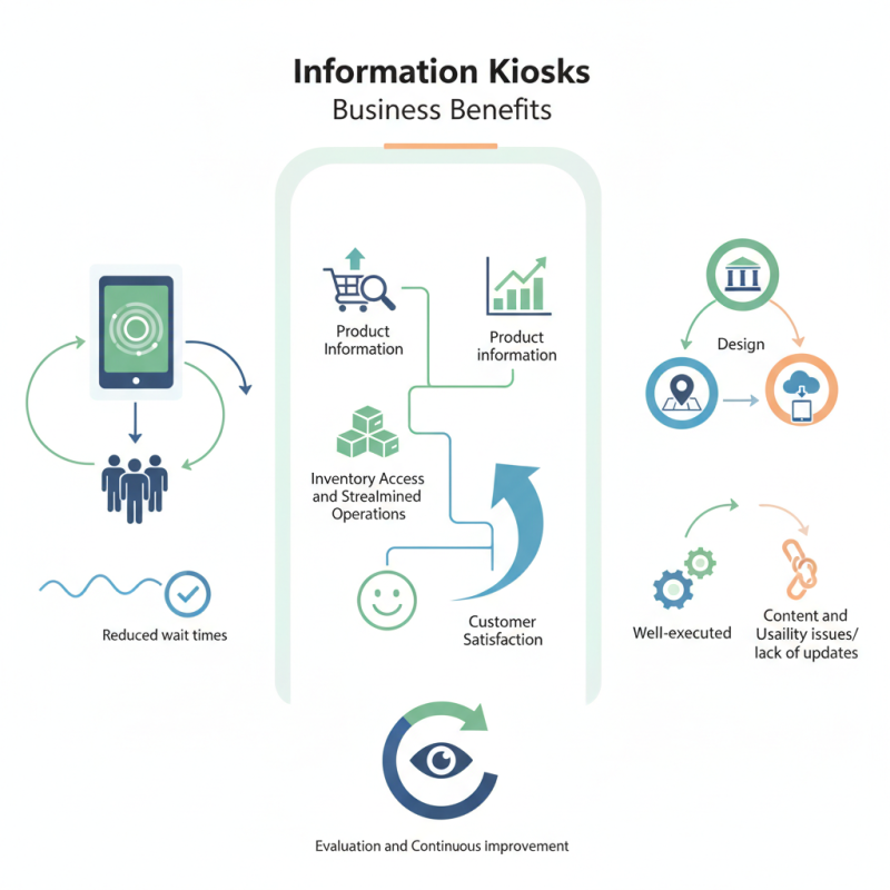 What is an Information Kiosk and How Can It Benefit Your Business?