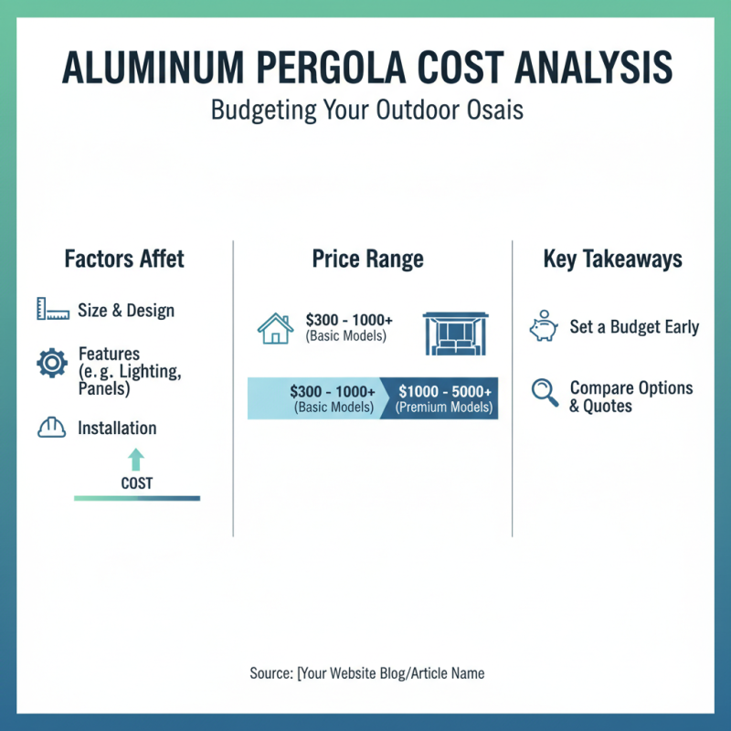 2026 Best Aluminum Pergola With Roof for Your Outdoor Space?