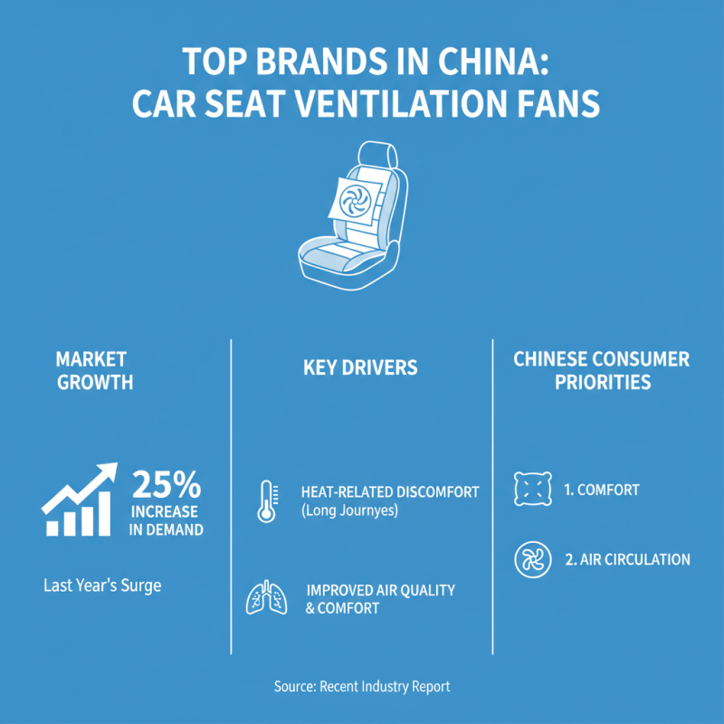 China Best Car Seat Fan for Ultimate Comfort on the Road?