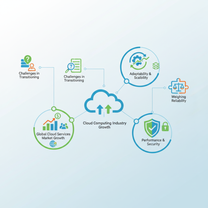 Best VPS Server Cloud Solutions for Global Buyers?