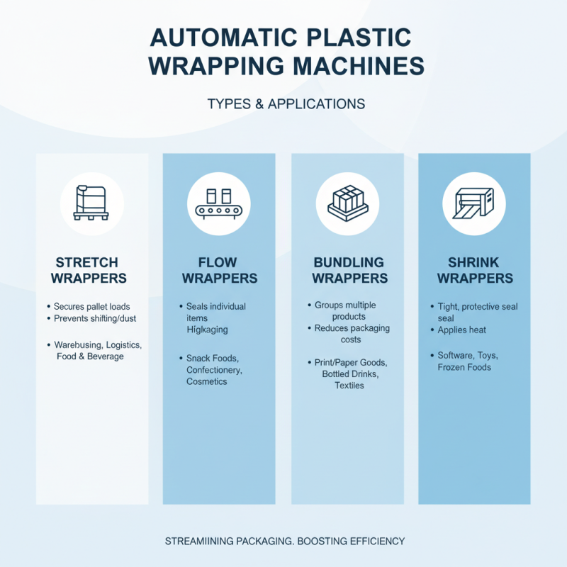 Top Features of Automatic Plastic Wrapping Machines for Efficient Packaging?