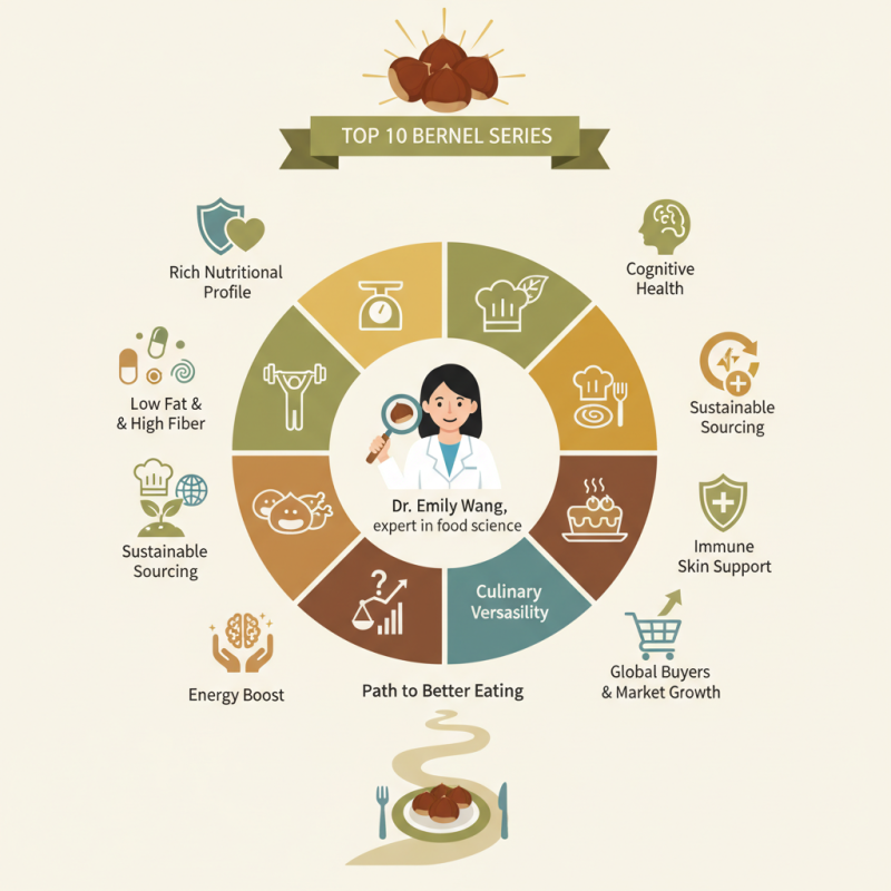 Top 10 Chestnut Kernel Series Benefits for Global Buyers?