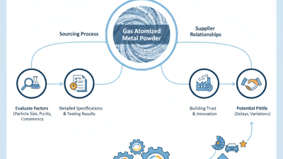 How to Source Quality Gas Atomized Metal Powder for Your Needs?