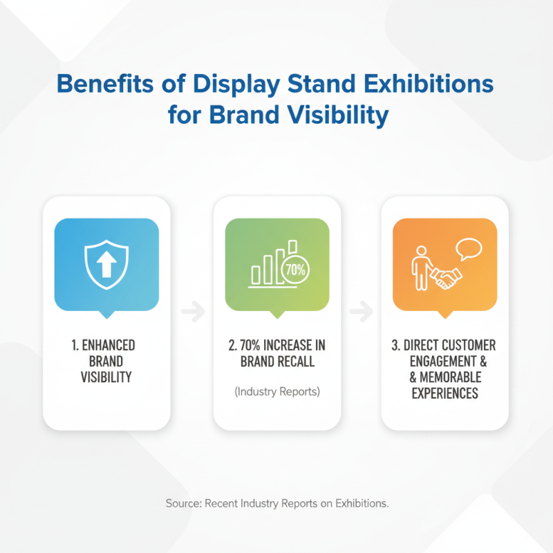 Why Choose Display Stand Exhibition for Your Business Needs?