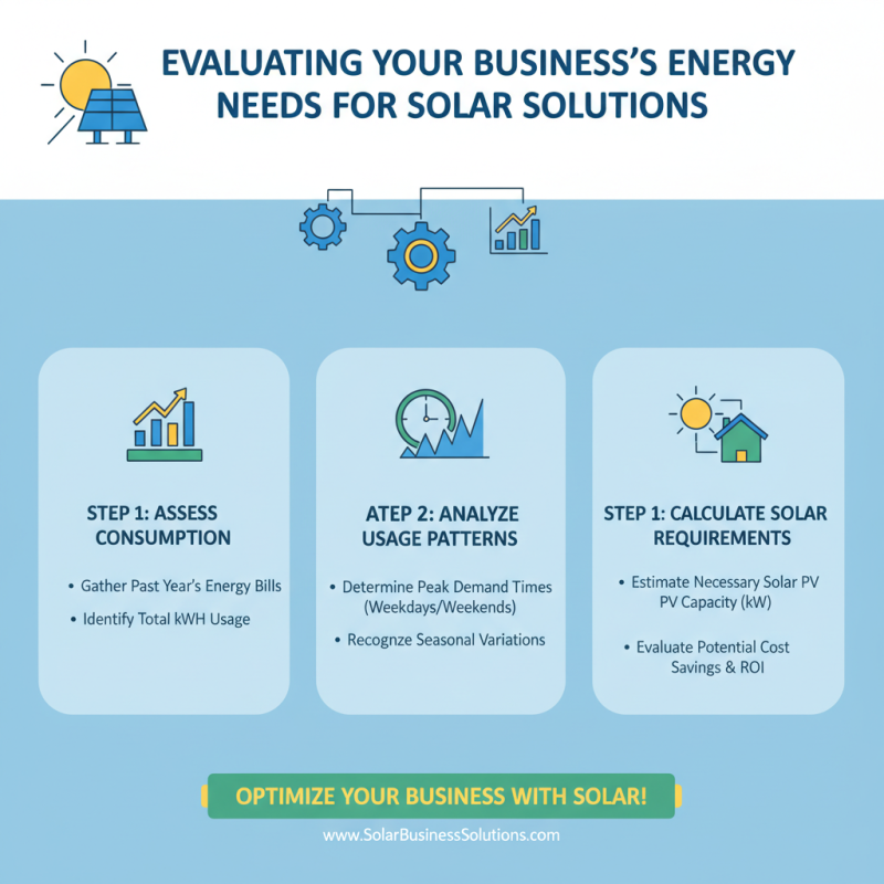 How to Choose the Best Solar Technology for Your Business?