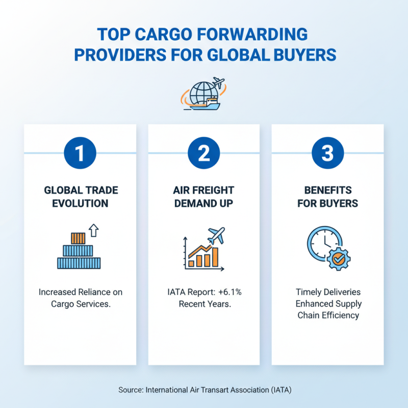 Top Cargo Forwarding Services for Global Buyers in China