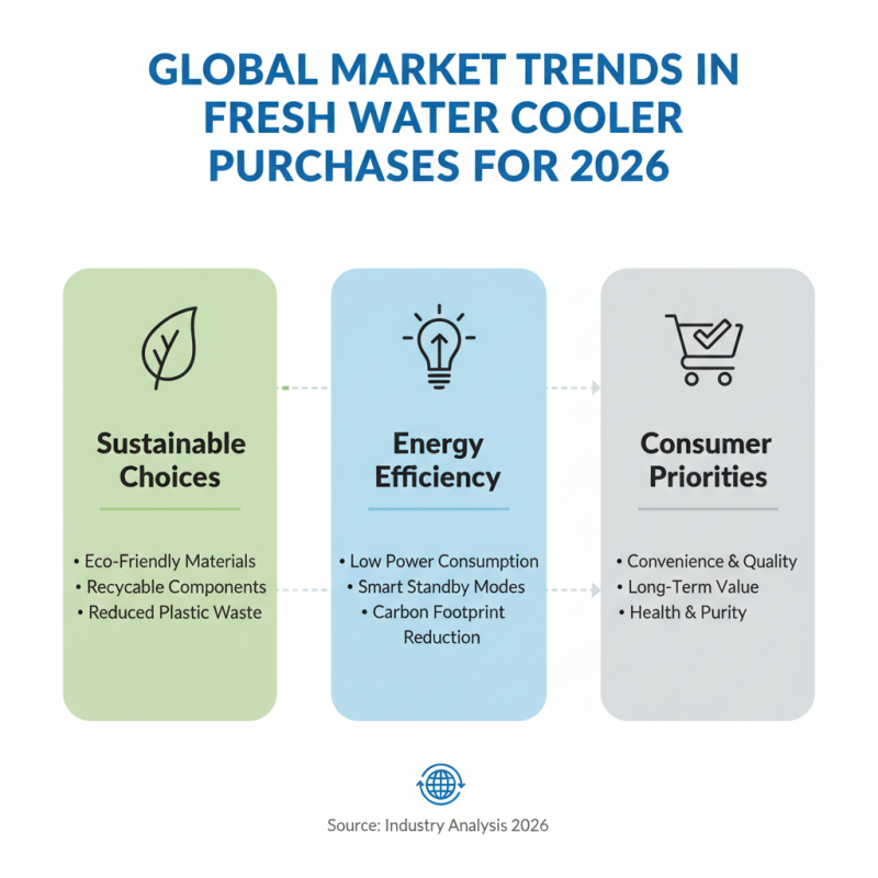 2026 Best Center Fresh Water Cooler Options for Global Buyers?