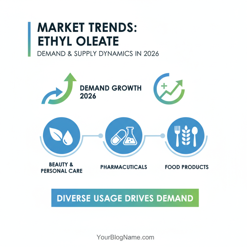 Top Uses of Ethyl Oleate for Global Buyers in 2026