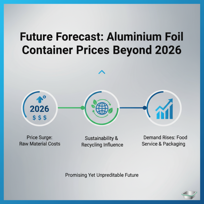 Top 10 Aluminium Foil Container Price List Insights for 2026?