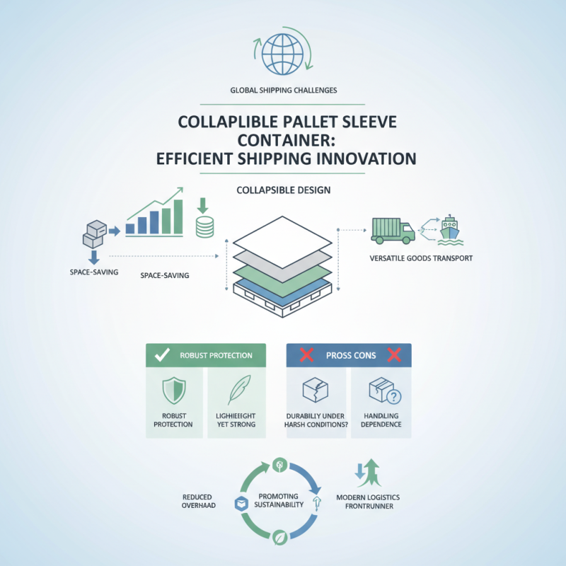 China Best Collapsible Pallet Sleeve Container for Efficient Shipping?