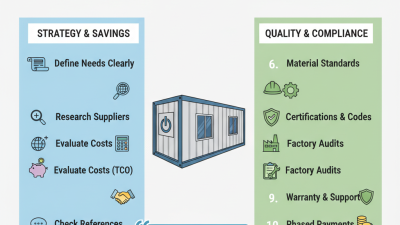 10 Essential Tips for Sourcing Prefabricated Cabin Substation