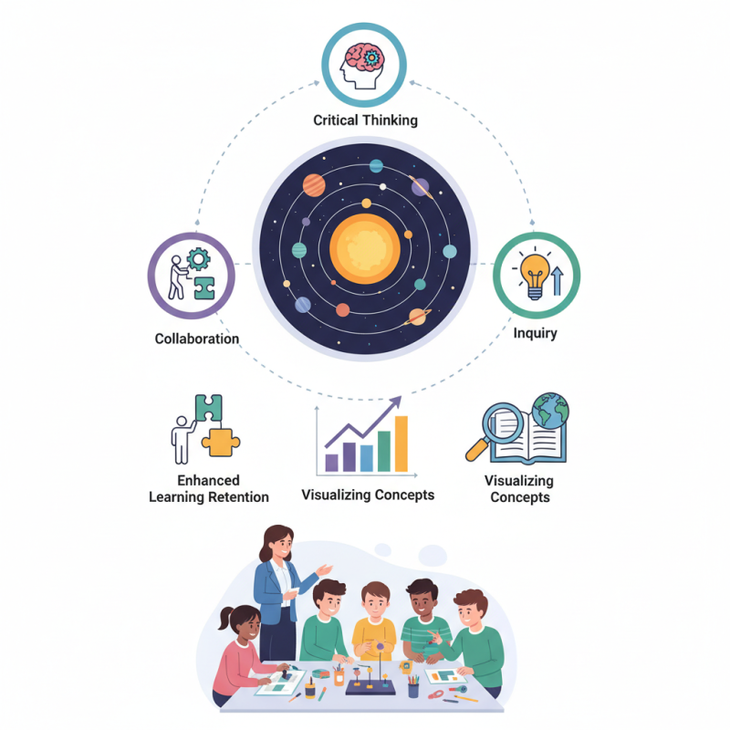 How to Create an Engaging Solar System Project for Students?