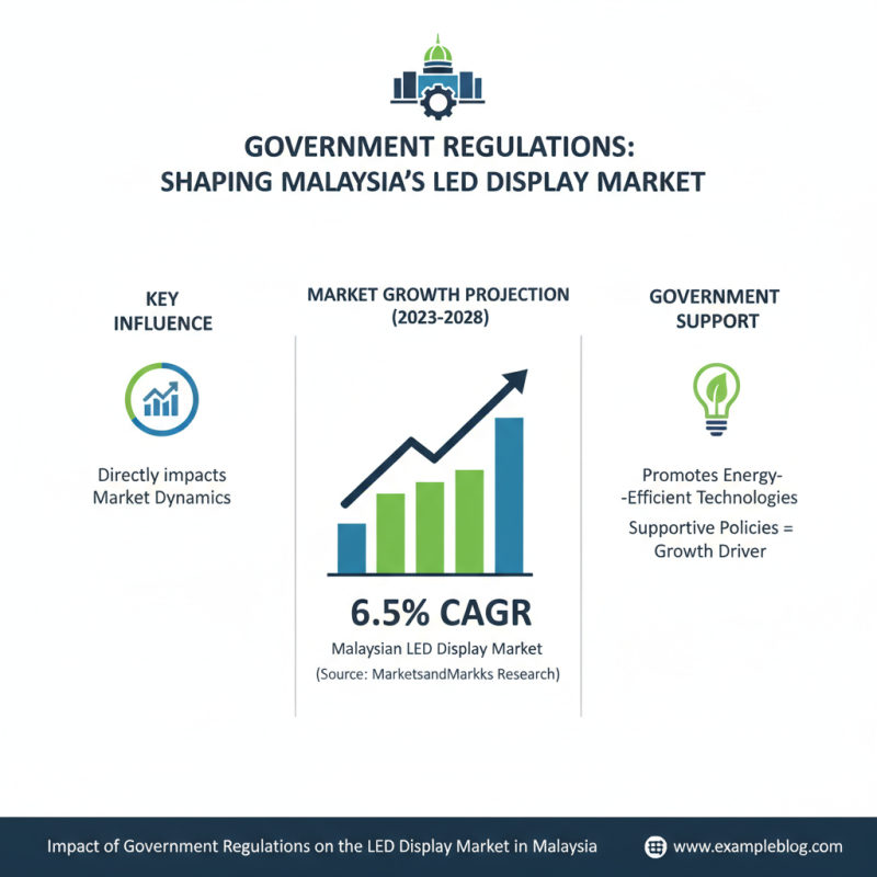 China Best LED Display Solutions for Malaysia Market?