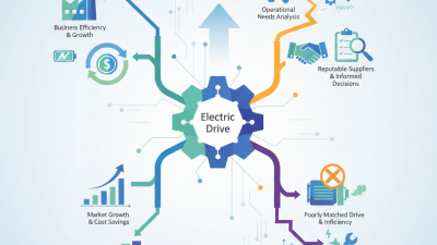 How to Choose the Best Electric Drive for Your Business Needs?