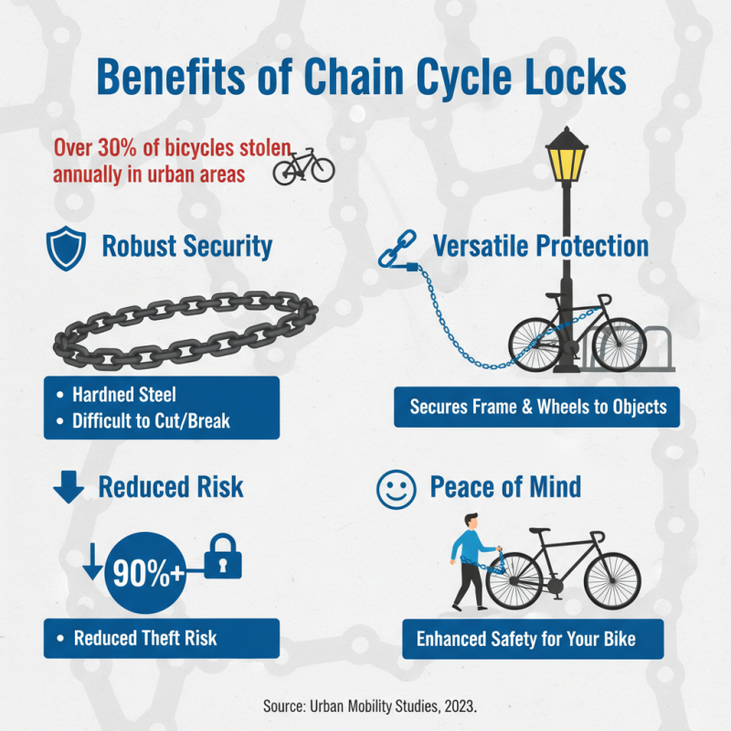 Why Choose a Chain Cycle Lock for Your Bicycle Security?