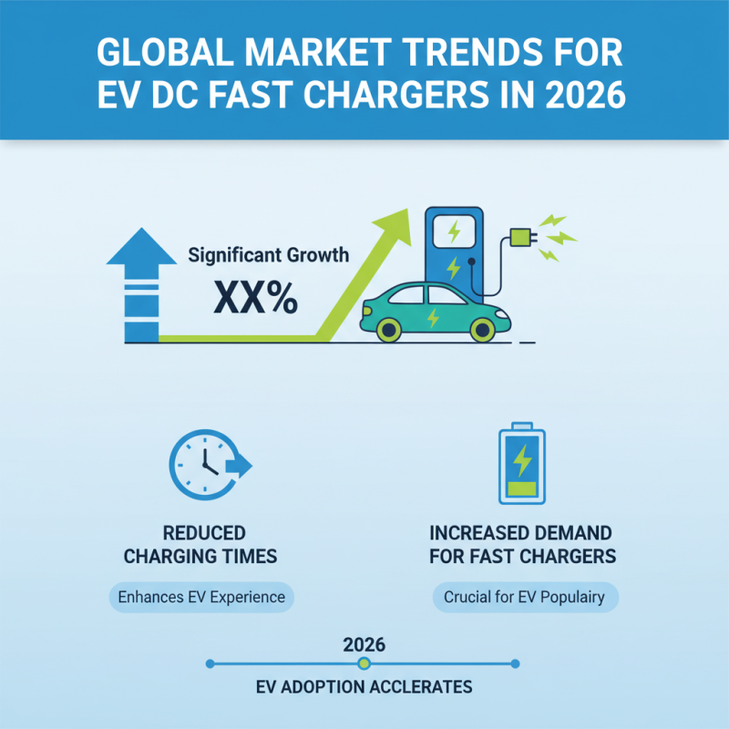 Best Ev Dc Fast Charger Options for Global Buyers in 2026?