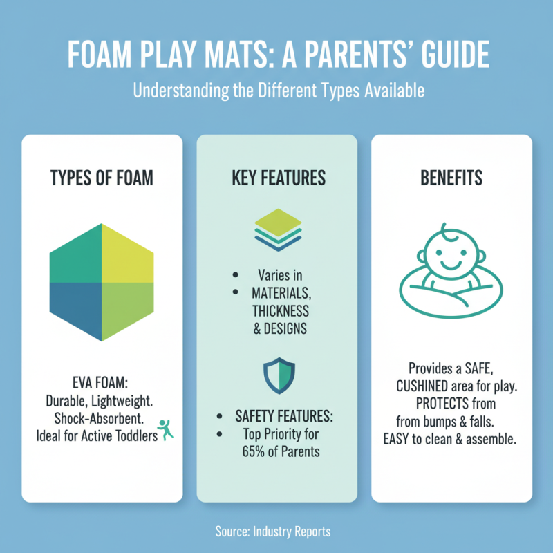 2026 How to Choose the Best Foam Play Mat for Your Home?
