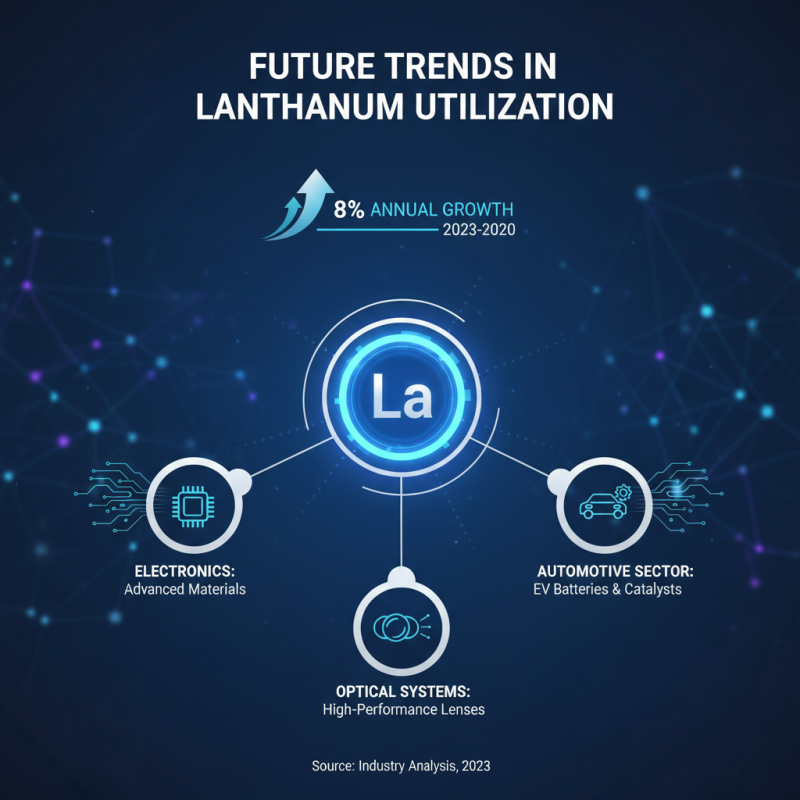 2026 Best Uses of Lanthanum Metal in Modern Technology?