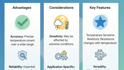 Top Reasons to Choose Ntc Thermistors for Your Applications?