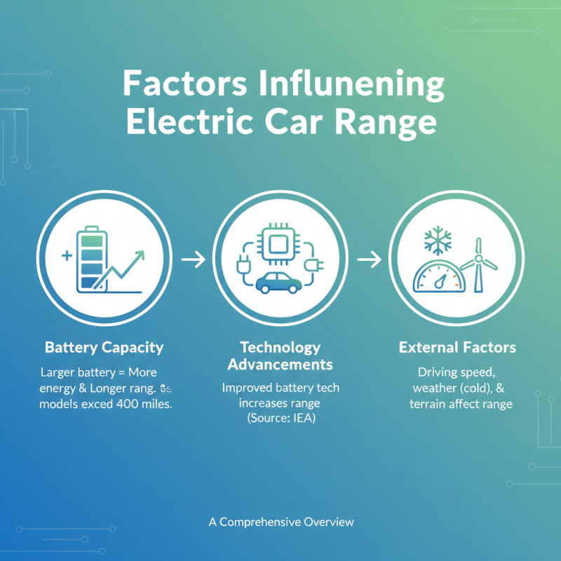 2026 How to Choose the Longest Range Electric Car?