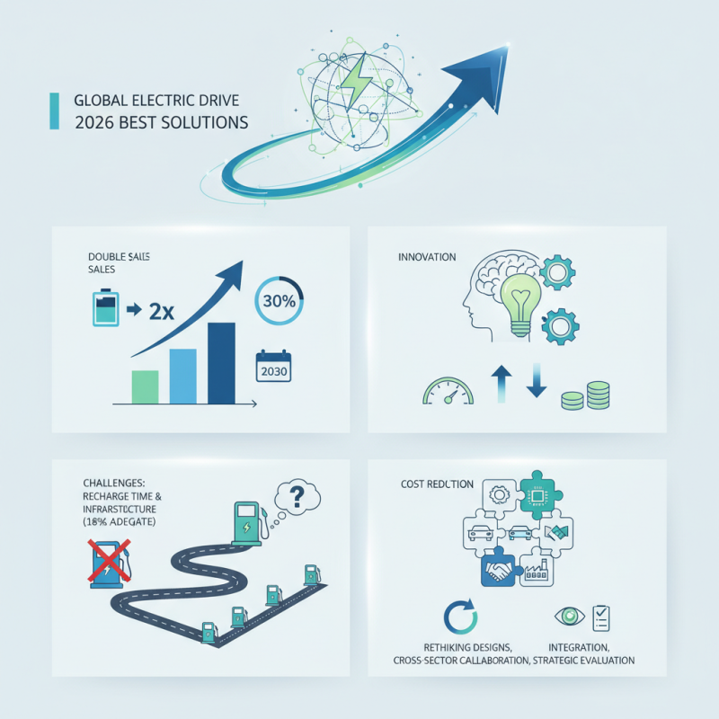 2026 Best Electric Drive Solutions for Global Buyers?