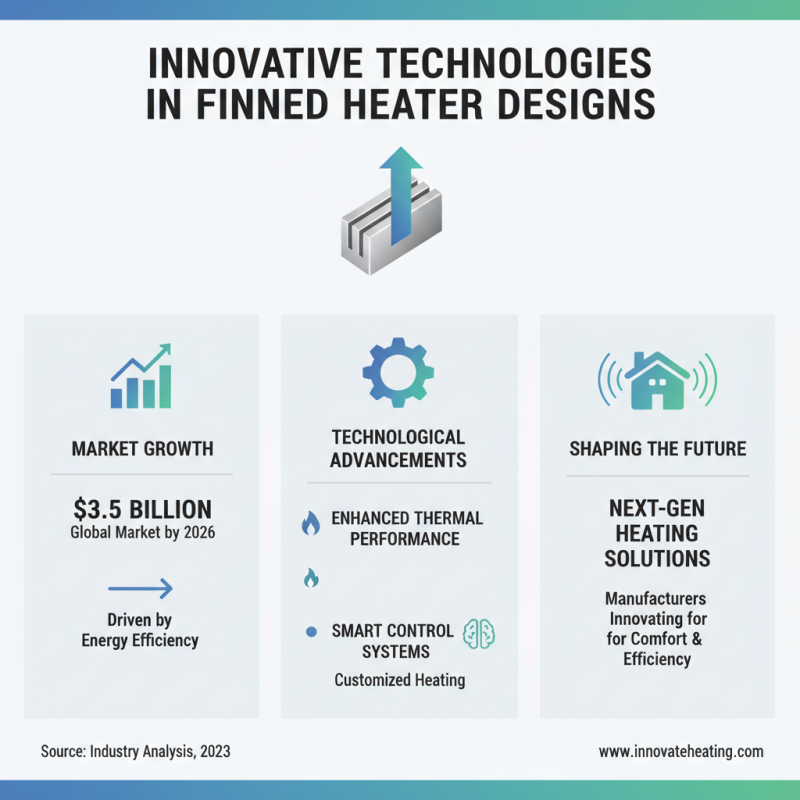 Best Finned Heater Solutions for Global Buyers in 2026?
