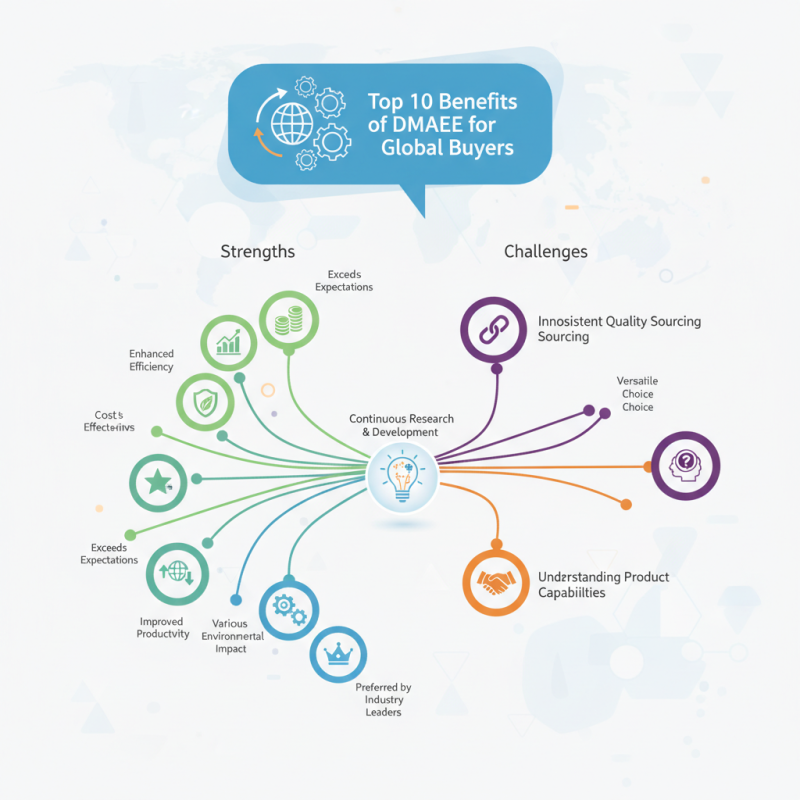 Top 10 Benefits of DMAEE for Global Buyers?