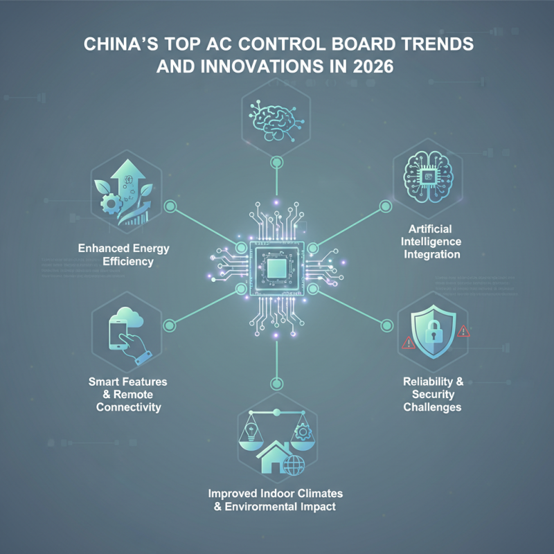 China Top Ac Control Board Trends and Innovations in 2026?