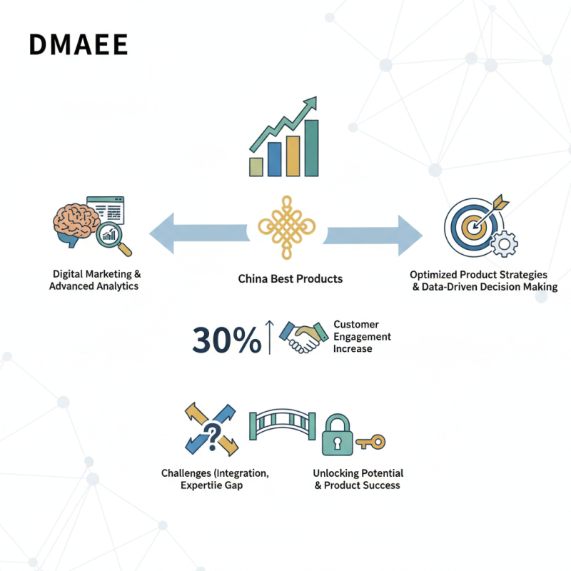 What is DMAEE and Why is it Ideal for China Best Products?