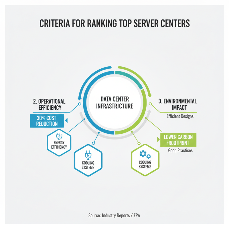 Top 10 Server Centers in China What You Need to Know?