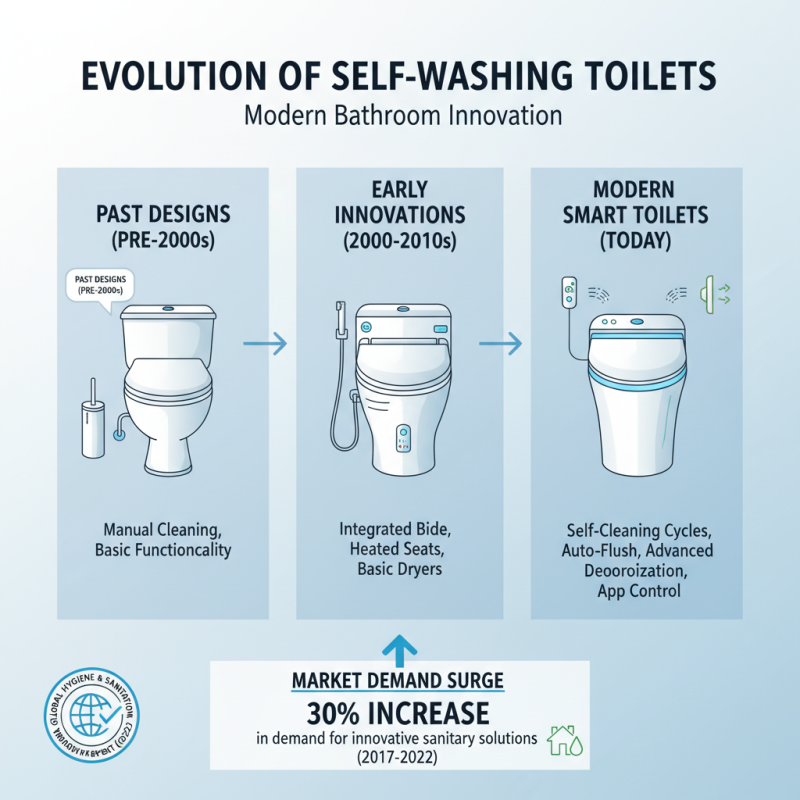 Discover the Best Self Washing Toilet Options for Global Buyers?
