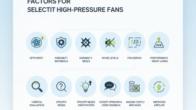Top 10 High Pressure Fans Buyers Need to Know?