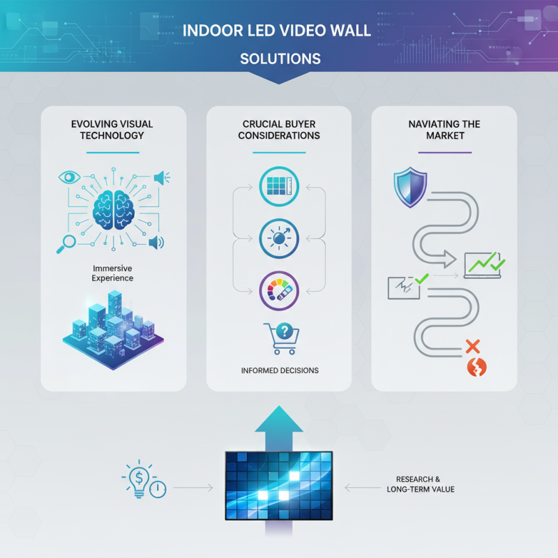 Top Indoor COB Fine Pitch LED Video Wall Solutions for Buyers?